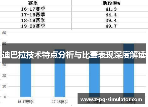 迪巴拉技术特点分析与比赛表现深度解读