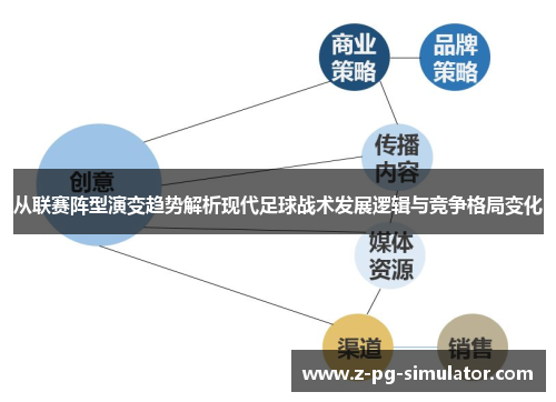 从联赛阵型演变趋势解析现代足球战术发展逻辑与竞争格局变化