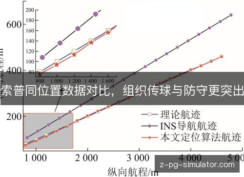 索普同位置数据对比,组织传球与防守更突出 索普同位置数据对比,组织传球与防守更突出